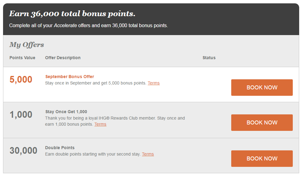 IHG®-Rewards-Club-Accelerate-Dashboard